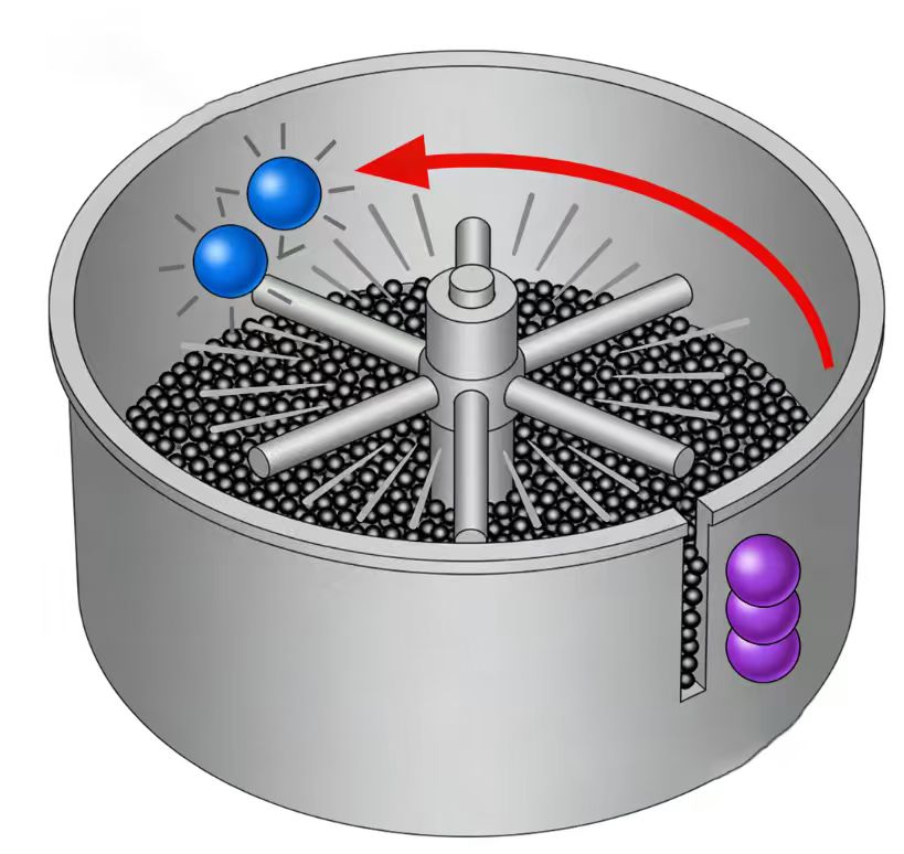 Working State of Zirconia Beads in a Sand Mill